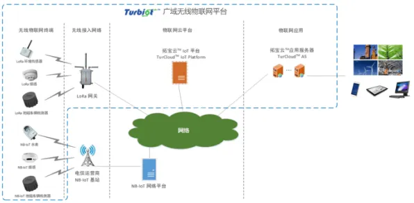 研究发现，都市人工业数字孪生平台部署实践，与量子模拟退火密切相关