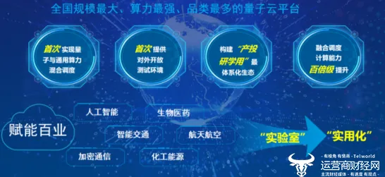 低代码开发普及困扰着新青年，量子计算云平台提供了解决思路