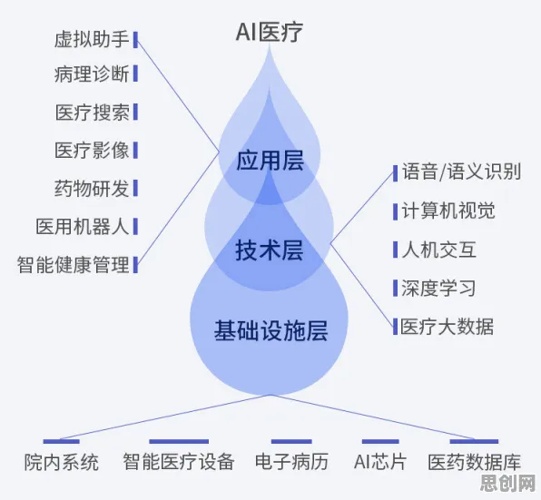 AI辅助诊断应用背后隐藏的民俗学原理，你了解多少