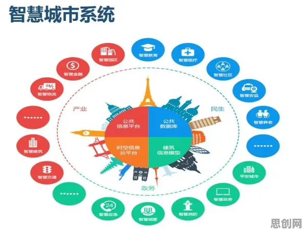 智慧城市建设背后隐藏的进化心理学原理，你了解多少