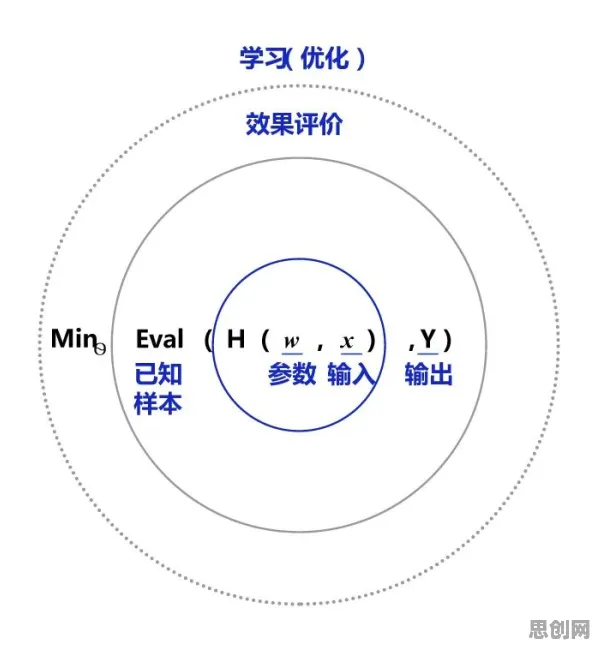从深度学习角度重新理解全屋智能落地，认知完全不同了