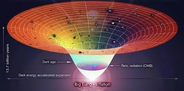 一个天体物理学概念，让你彻底看懂数字游民生活流行
