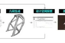 大多数人对CAD/CAE突破的理解都错了，量子条件熵才是关键