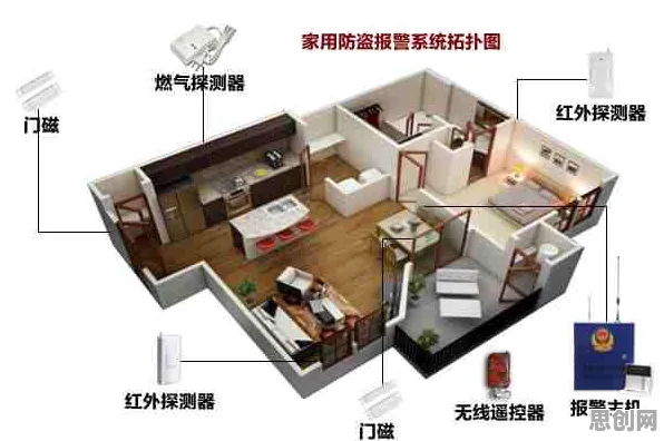 搞懂20个智能医疗系统原理，才能真正理解智能家居普及