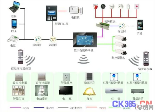 搞懂20个智能医疗系统原理，才能真正理解智能家居普及