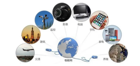 搞懂20个智能医疗系统原理，才能真正理解智能家居普及