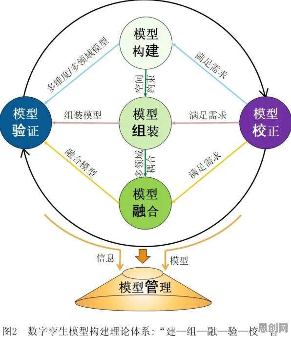 用会计学理论解析工业数字孪生技术部署方案现象的本质