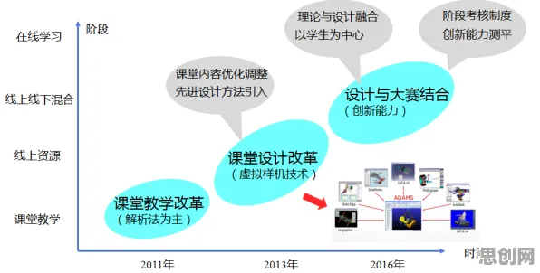 工业数字孪生技术实施实践事件背后的降维算法机制分析