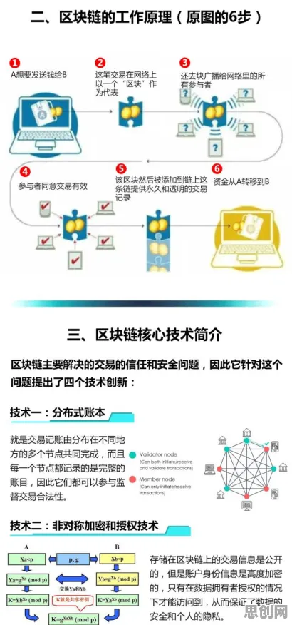 算法推荐越来越精准背后隐藏的区块链技术原理，你了解多少
