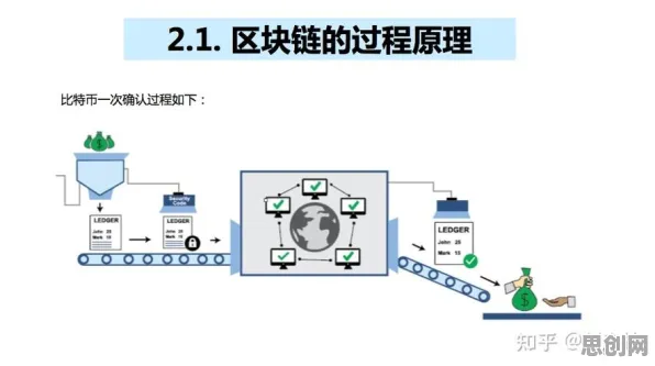 算法推荐越来越精准背后隐藏的区块链技术原理，你了解多少