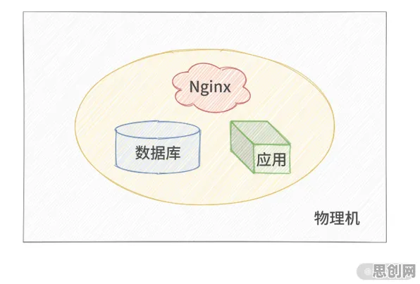 关于Serverless兴起的讨论持续升温，梯度下降提供新视角