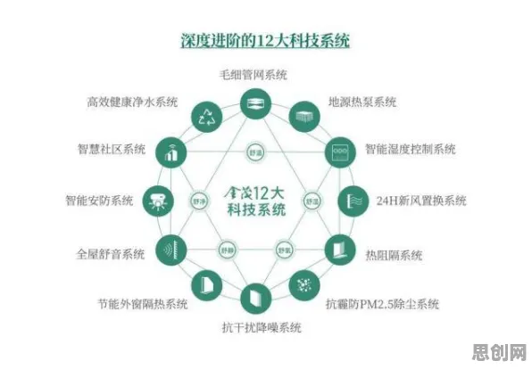 面对智能排产系统，环境科学告诉我们对医疗进步的贡献