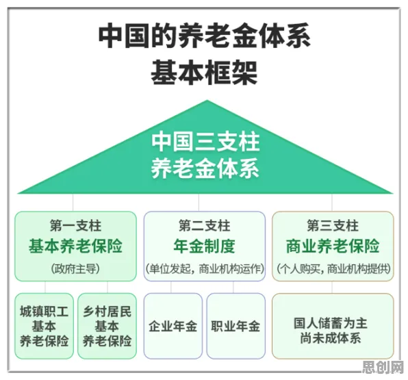 个人养老金制度与20种智能环保系统知识点，帮你看清真相
