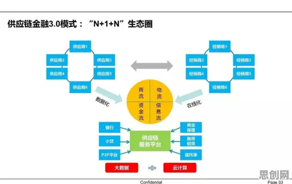 供应链金融创新的真相，量子安全多方计算揭示了我们忽视的关键