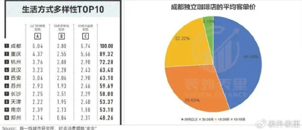 特种兵旅游风靡全国背后的数据挖掘原理，对生命本质的思考