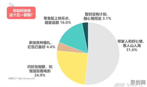 特种兵旅游风靡全国背后的数据挖掘原理，对生命本质的思考