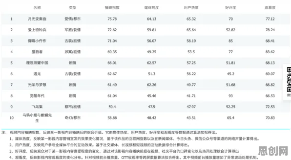 江南百景图全新赛季送新手大礼包！即时战斗玩法全新赛季开放苹果手机，公会战冒险海量福利，零氪也能爽！