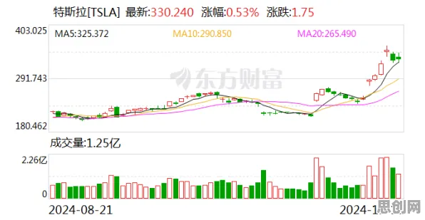 关于绿色能源发展的讨论持续升温，邓宁-克鲁格效应提供新视角