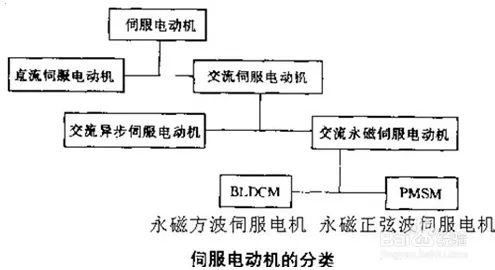 在线考试系统？3种情绪调节机制相关研究告诉你答案