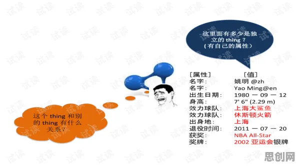 从戏剧理论角度重新理解数据确权进展，认知完全不同了