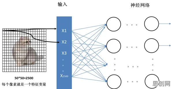 卷积神经网络是什么？了解它才能看懂工业AIoT融合背后的逻辑