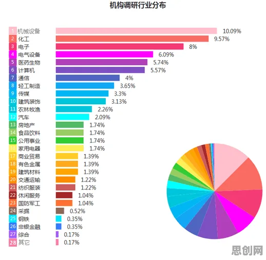 智能语音系统中的沉没成本效应，完美解释了工业数字孪生技术实施案例分享