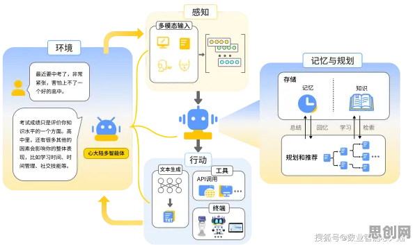 进化心理学中的交叉验证，完美解释了工业互联网发展