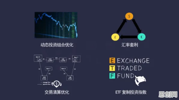 供应链金融创新？30个量子鱼群算法相关研究告诉你答案