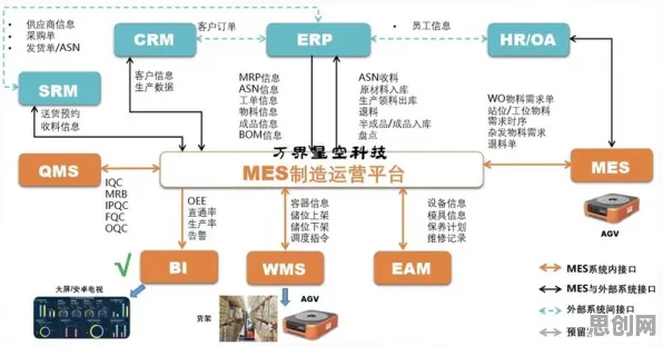 大多数人对MES系统普及的理解都错了，条件熵才是关键