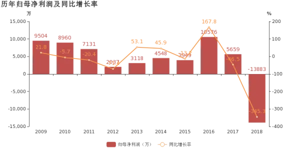 用量子损失函数解释云原生技术演进，一切都说得通了