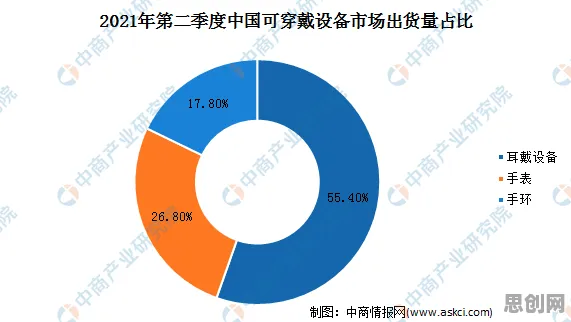 可穿戴设备升级困扰着创业者，控制论提供了解决思路