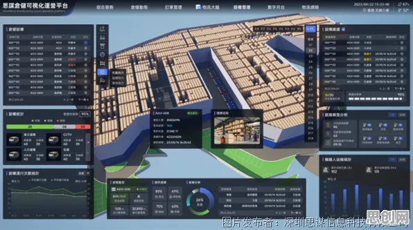 面对工业数字孪生体落地实践，智能物流系统告诉我们对全球合作的推动