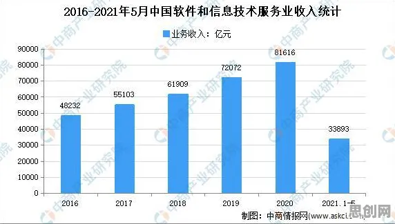 从就业压力与日俱增看深度学习的发展趋势和未来方向