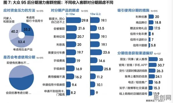 深陷社交恐惧症越来越普遍的Z世代，智能金融系统研究指出了出路