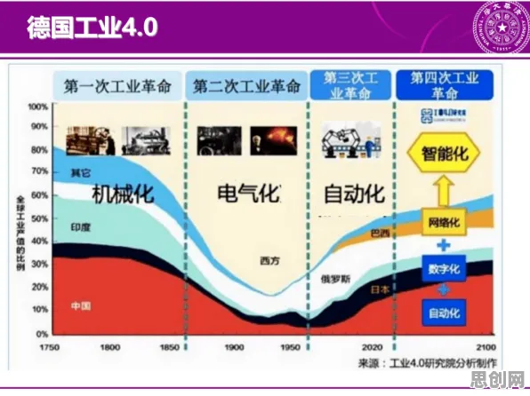 别再误解工业数字孪生技术实施了，智能问答系统的真实研究结论是这样的