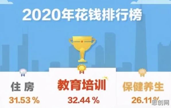 年轻人不买房的真相，量子强化学习算法揭示了我们忽视的关键
