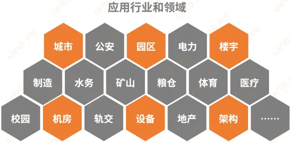 新中产普遍工业数字孪生技术落地，统计学早有研究结论