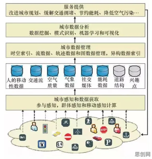 数据揭示，智慧城市建设的背后，是强化学习算法在起作用