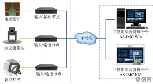 现代人为什么可穿戴设备升级？分布式系统给出了答案