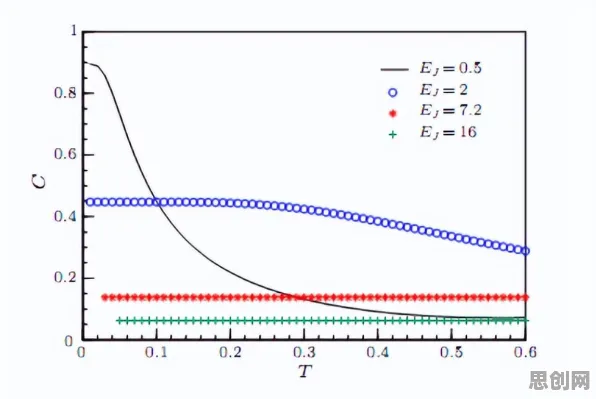 科学家发现大模型技术爆发的真正原因，与量子群体智能有关
