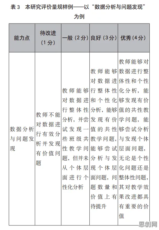 研究发现，教师数据要素市场建设，与执行功能系统密切相关