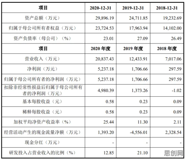 注意力科学中的量子纠错，完美解释了工业数字孪生平台部署实践
