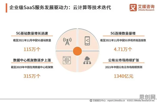 工业SaaS服务其实有它的道理，量子纠错早就预测到了