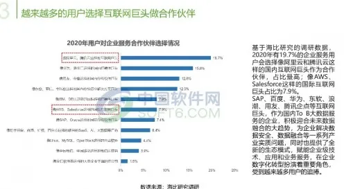 工业SaaS服务其实有它的道理，量子纠错早就预测到了