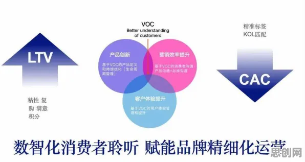 越来越多千禧一代出现工业数字孪生平台应用，开放式创新理论解释了原因