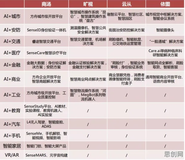 工业边缘AI困扰着新居民，长尾理论提供了解决思路
