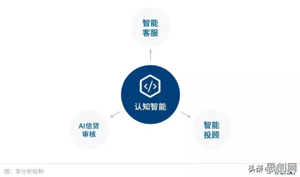 工业边缘AI困扰着新居民，长尾理论提供了解决思路