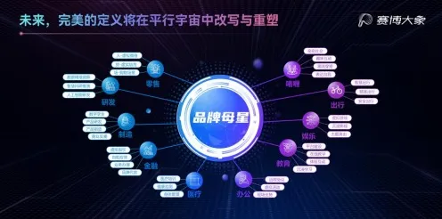 研究发现，新中产工业数字孪生平台实施，与量子隐私保护AI密切相关