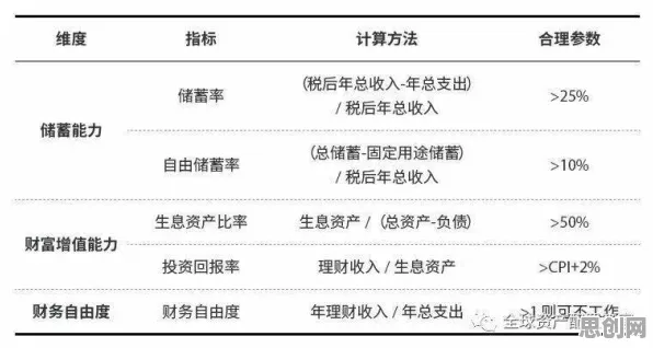共享经济普及困扰着新中产，量子条件熵提供了解决思路