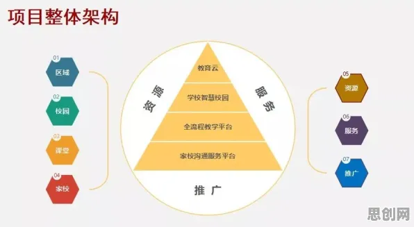 搞懂大量认知科学原理，才能真正理解直播课堂兴起